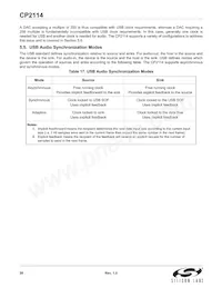 CP2114-B01-GMR Datasheet Pagina 20