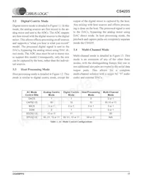 CS4205-KQZR數據表 頁面 17
