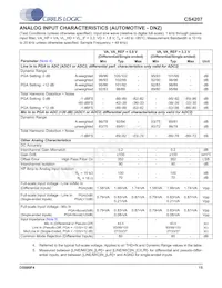 CS4207-DNZR Datasheet Page 15