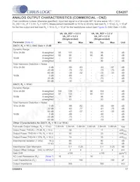 CS4207-DNZR數據表 頁面 17