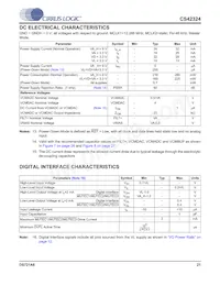 CS42324-CQZ Datasheet Page 21