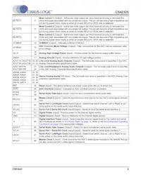 CS42325-CQZR Datasheet Page 9