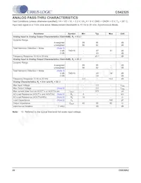 CS42325-CQZR Datasheet Page 20