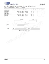 CS42325-CQZR Datasheet Page 23