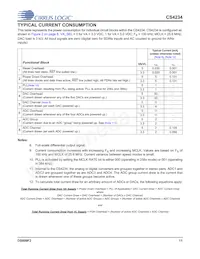 CS4234-ENZR數據表 頁面 11