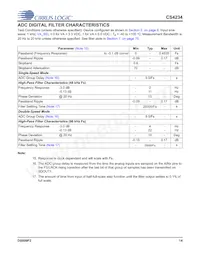 CS4234-ENZR Datasheet Pagina 14