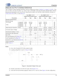 CS4234-ENZR Datasheet Page 15
