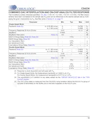 CS4234-ENZR Datasheet Pagina 16