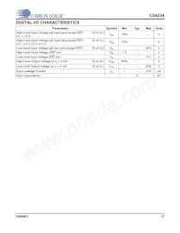 CS4234-ENZR Datasheet Page 17