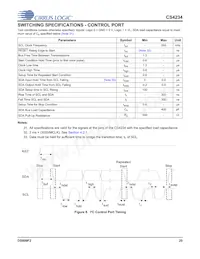 CS4234-ENZR Datasheet Page 20