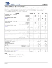 CS42416-CQZ/C1 Datasheet Page 7