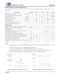 CS42416-CQZ/C1數據表 頁面 11