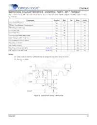 CS42416-CQZ/C1 데이터 시트 페이지 13