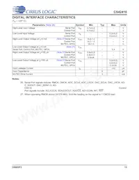 CS42416-CQZ/C1 Datasheet Page 15