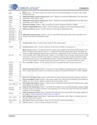 CS42416-CQZ/C1 Datasheet Page 17