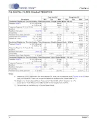 CS42416-CQZR Datasheet Page 10
