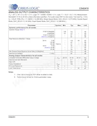 CS42418-CQZ/C1 Datasheet Page 9