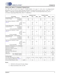 CS42418-DQZR Datasheet Page 7