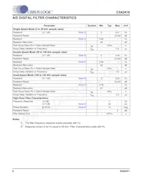 CS42418-DQZR Datasheet Page 8