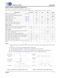 CS42418-DQZR Datasheet Page 11