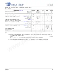 CS42428-CQZ/C1 데이터 시트 페이지 15