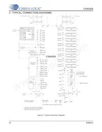 CS42428-CQZ/C1 Datasheet Page 18