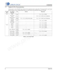 CS42432-DMZR Datasheet Pagina 8