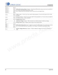 CS42432-DMZR Datenblatt Seite 10