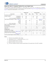 CS42432-DMZR數據表 頁面 15