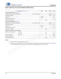CS42432-DMZR數據表 頁面 16