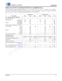 CS42432-DMZR Datenblatt Seite 17