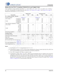 CS42432-DMZR Datenblatt Seite 18