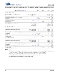 CS42432-DMZR Datenblatt Seite 20