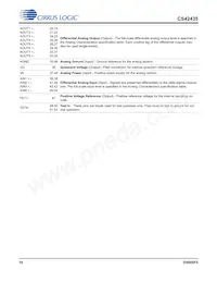 CS42435-DMZ Datasheet Pagina 10