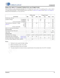 CS42435-DMZ Datasheet Page 15