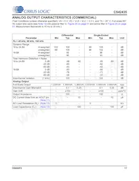 CS42435-DMZ Datenblatt Seite 17