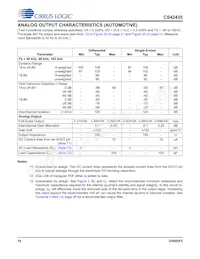 CS42435-DMZ Datasheet Pagina 18