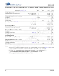 CS42435-DMZ Datasheet Page 20