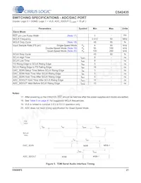 CS42435-DMZ Datasheet Page 21