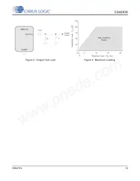 CS42436-DMZR數據表 頁面 19