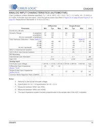 CS42438-CMZ Datasheet Page 15