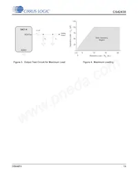 CS42438-CMZ Datenblatt Seite 19