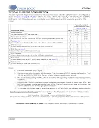 CS4244-DNZR數據表 頁面 10