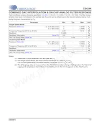 CS4244-DNZR數據表 頁面 17