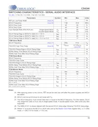 CS4244-DNZR數據表 頁面 19