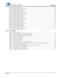 CS42448-DQZR Datenblatt Seite 5