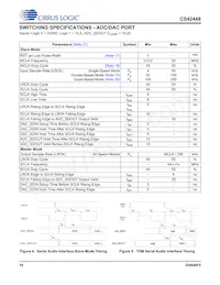 CS42448-DQZR數據表 頁面 18