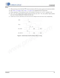CS42448-DQZR Datasheet Page 19