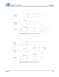 CS4245-DQZR數據表 頁面 23