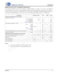 CS42516-DQZR Datasheet Page 9